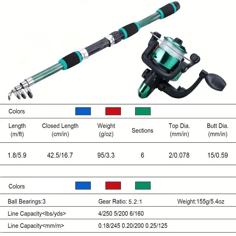 Fishing Travel Pole Set