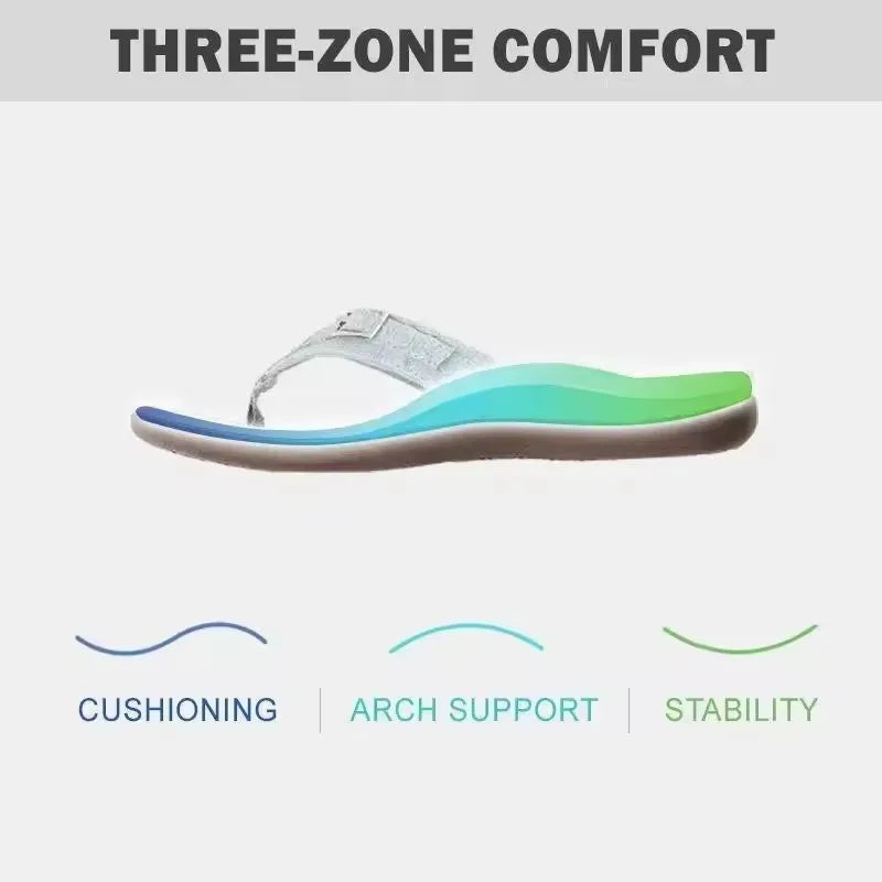 Women Sandals Arch Support
